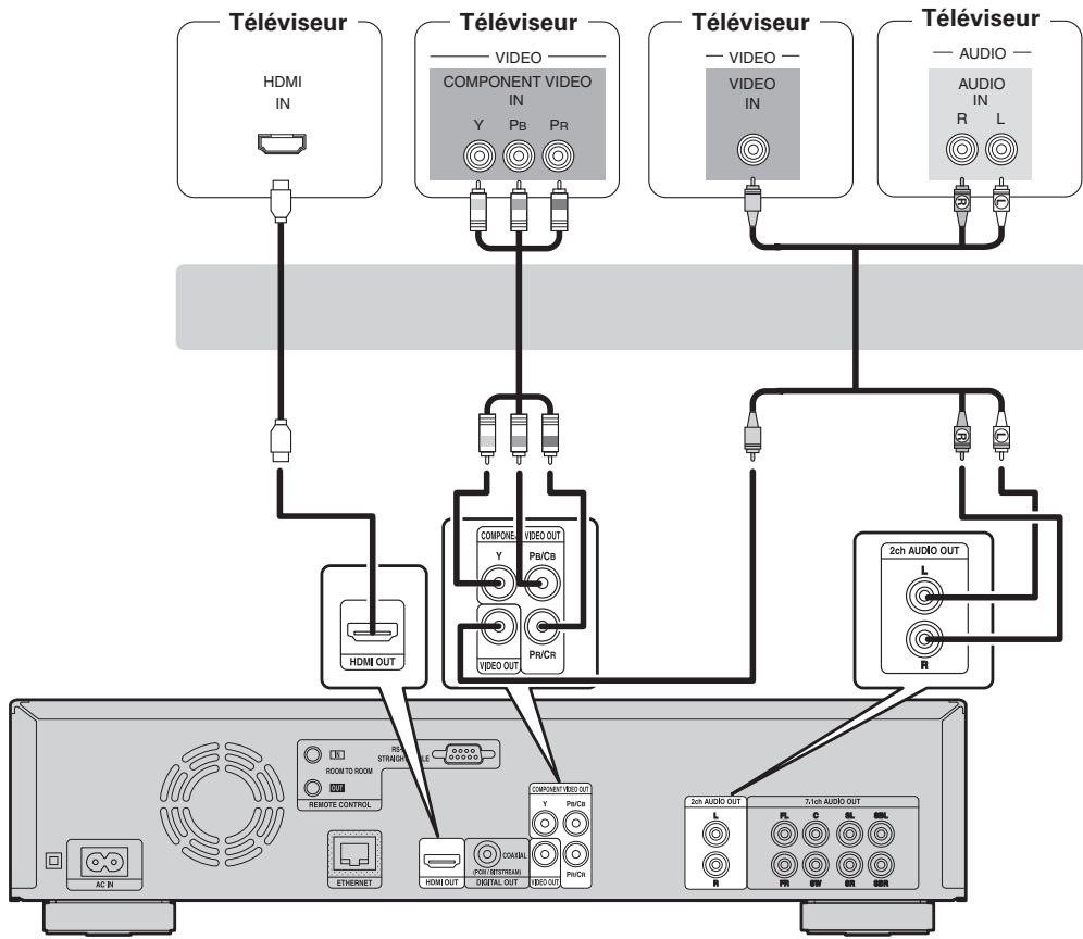 DENON DBT 1713UD & DBT1713,MV - Câbles utilisés pour les connexions - 4