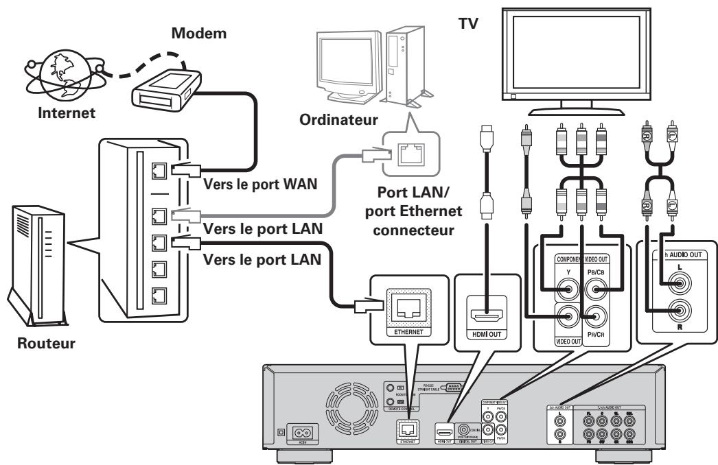 DENON DBT 1713UD & DBT1713,MV - Câbles utilisés pour les connexions - 2
