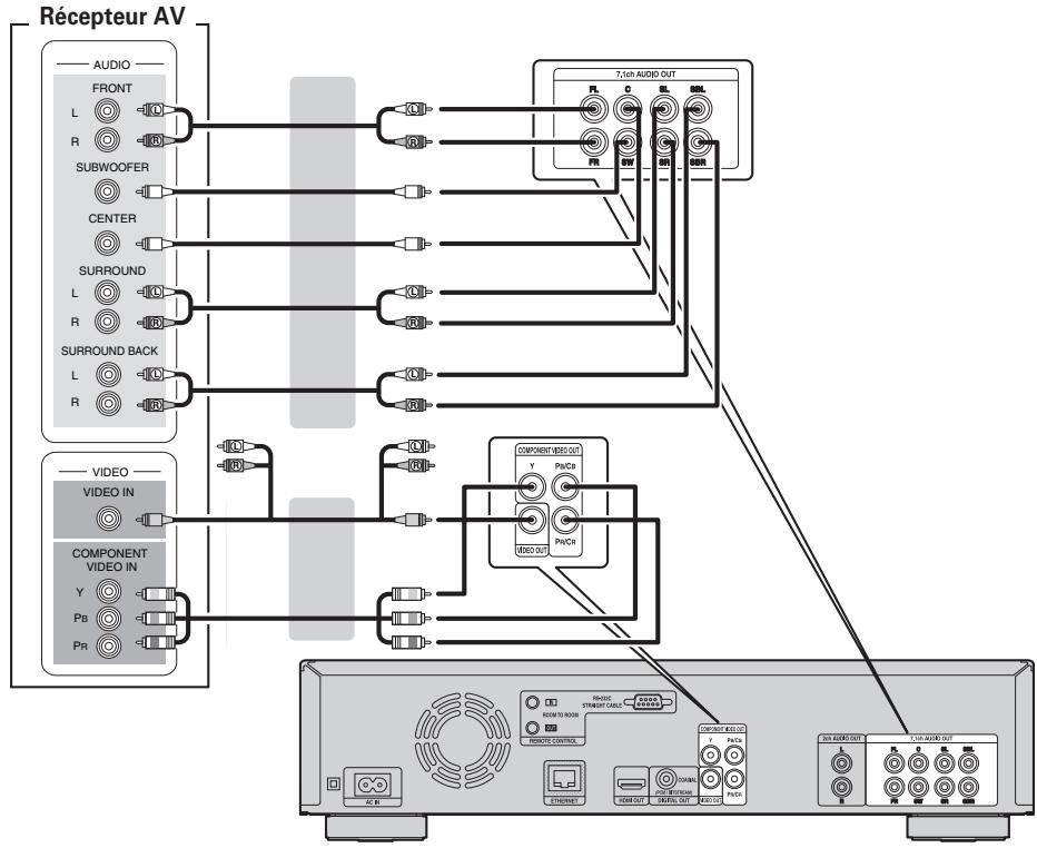 DENON DBT 1713UD & DBT1713,MV - Câbles utilisés pour les connexions - 1