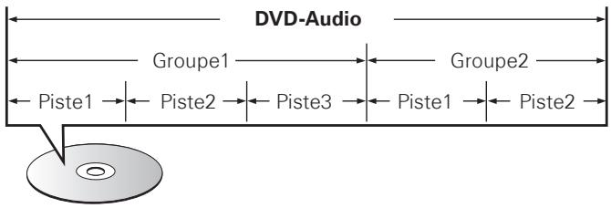 DENON DBT 1713UD & DBT1713,MV - DVD-Audio - 1