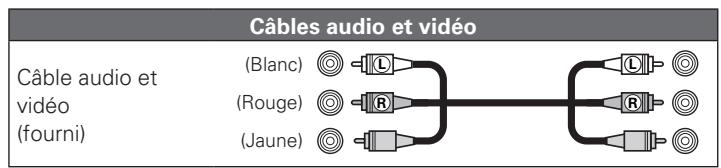 DENON DBT 1713UD & DBT1713,MV - Connexion à un amplificateur audio à 2 canaux - 2