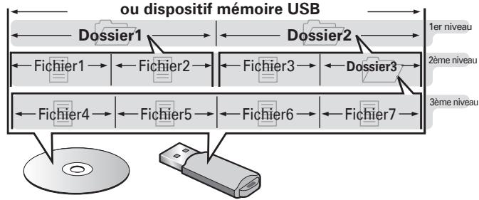 DENON DBT 1713UD & DBT1713,MV - Fichier - 1