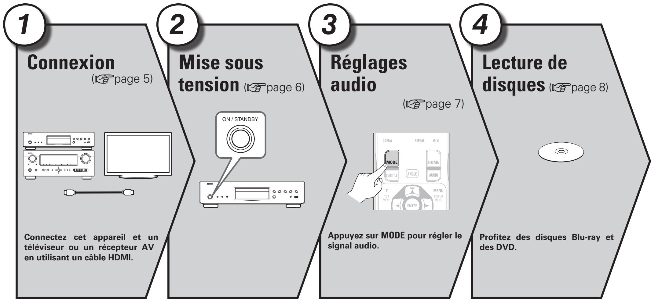 DENON DBT 1713UD & DBT1713,MV - Précautions relatives à la manipulation d'une vidéo 3D - 1