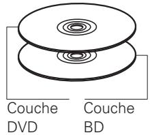 DENON DBT 1713UD & DBT1713,MV - BD hybride - 1
