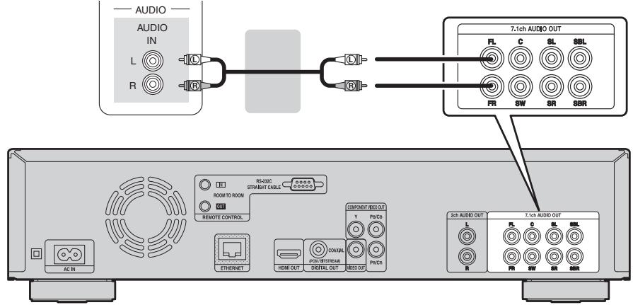 DENON DBT 1713UD & DBT1713,MV - Connexion à un appareil avec des prises d'entrée audio 2 canaux analogiques (7.1ch Audio OUT) - 1