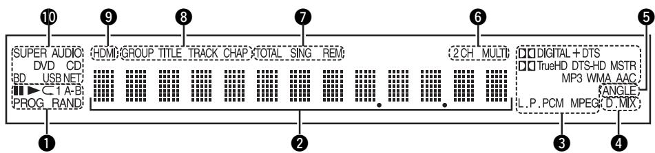 DENON DBT 1713UD & DBT1713,MV - Affichage - 1