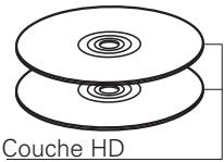 DENON DBT 1713UD & DBT1713,MV - Super Audio CD - 2