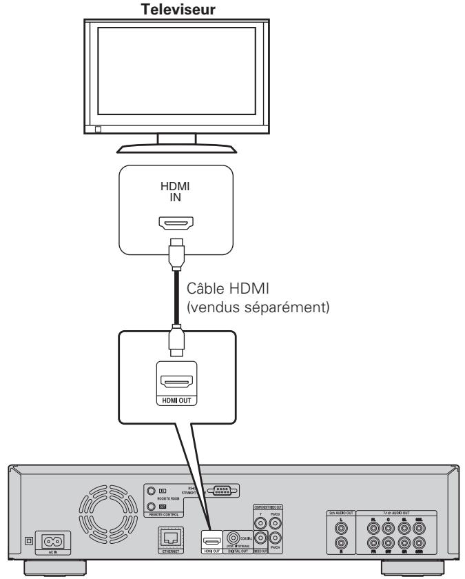 DENON DBT 1713UD & DBT1713,MV - Téléviseur - 1