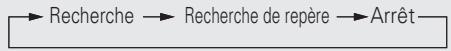 DENON DBT 1713UD & DBT1713,MV - Appuyez sur SRCH pour sélectionner une recherche. - 2