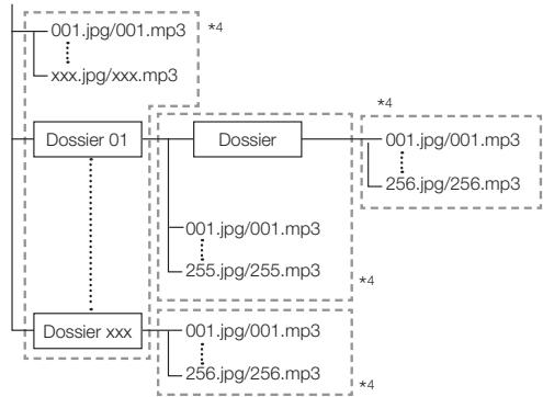 SHARP BD-HP21,MV - Exemple de structure de dossier : - 1