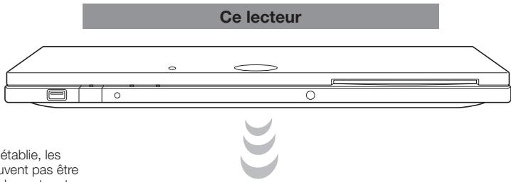 SHARP BD-HP21,MV - ÉTAPES - 1