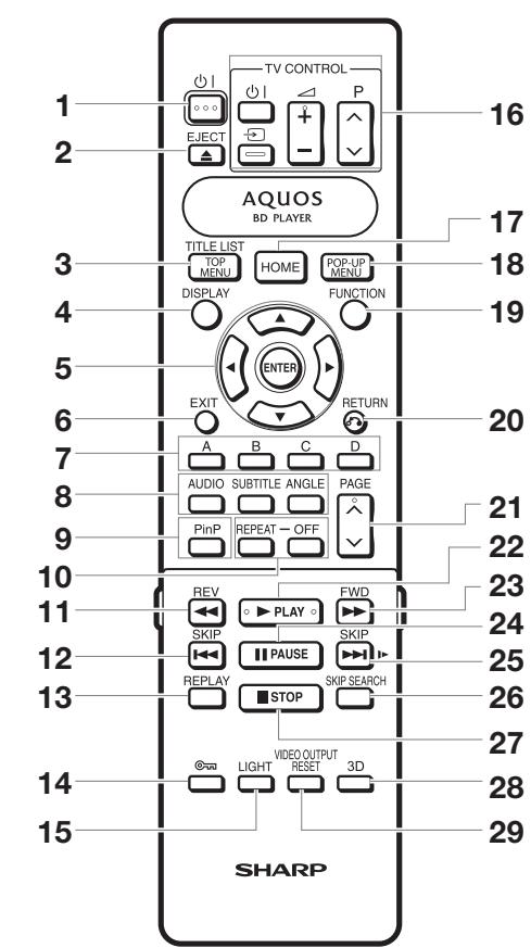 SHARP BD-HP21,MV - Télécommande - 1