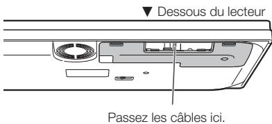 SHARP BD-HP21,MV - Retrait et remise en place du cache-bornes - 2