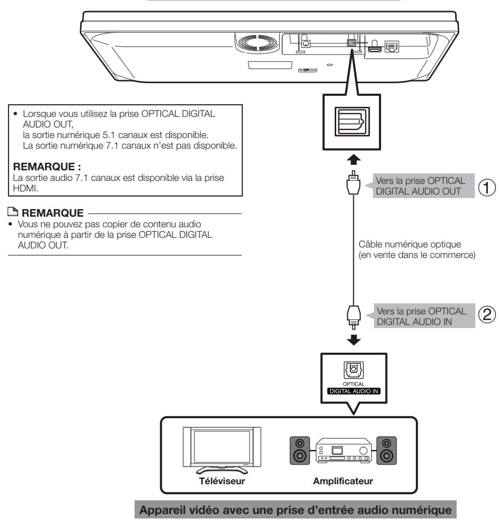 SHARP BD-HP21,MV - ÉTAPES - 1