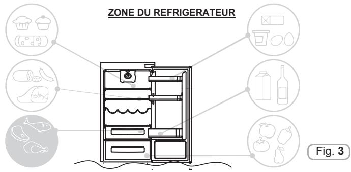 ROSIERES RBBS 100 - Fruits / légumes - 1