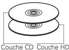 DENON 2500BT & DVD-2500BT,MV - Super audio CD - 3