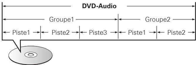 DENON 2500BT & DVD-2500BT,MV - Dvd-audio - 1