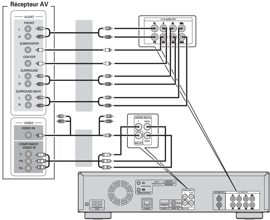 DENON 2500BT & DVD-2500BT,MV - Câbles utilisés pour les connexions - 1
