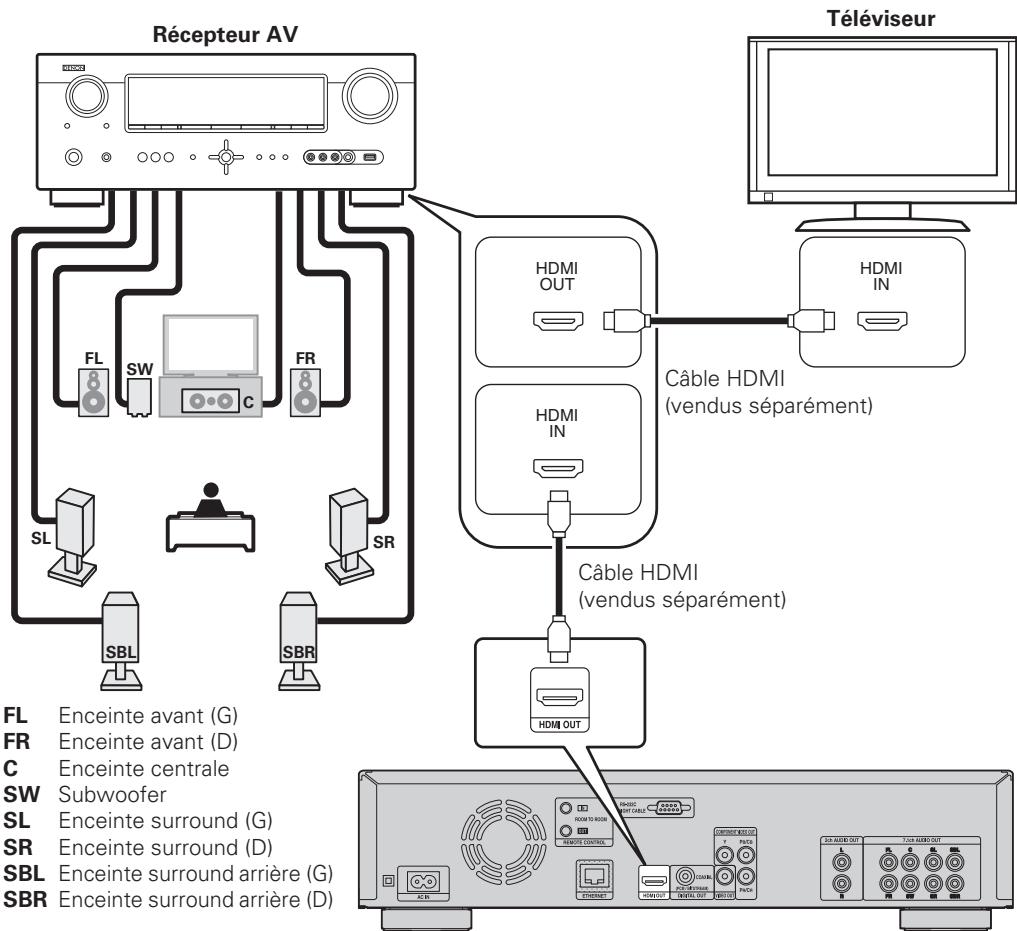DENON 2500BT & DVD-2500BT,MV - Récepteur AV et télévisueur - 1