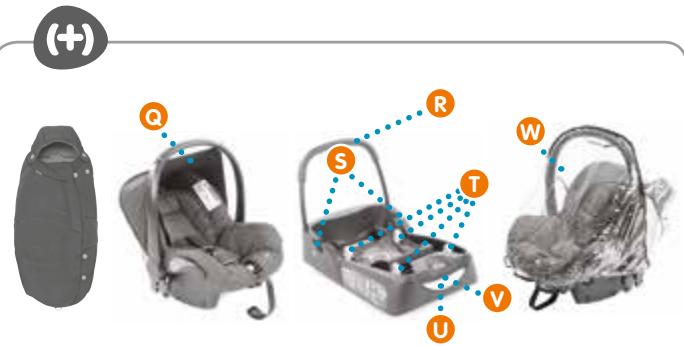 BEBE CONFORT EARTH - AR - 2