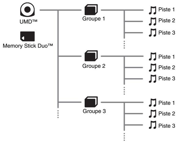 SONY PS3,MV - Qu'est-ce qu'un groupe ? - 1
