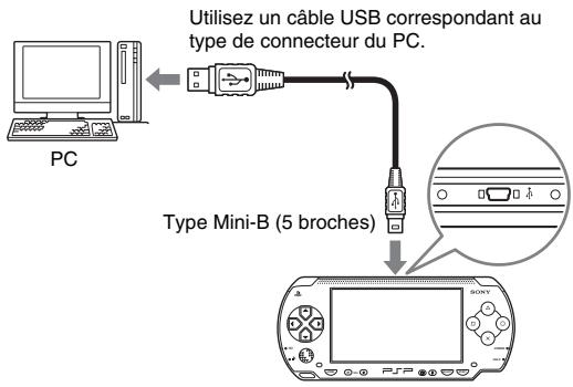 SONY PS3,MV - Connexion du système à un PC à l'aide d'un câble USB - 1