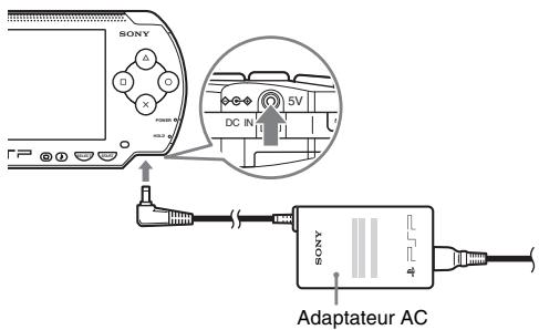 SONY PS3 ULTRA SLIM,MV - Raccordez l'adaptateur AC au connecteur DC IN 5V situé sous le système. - 1