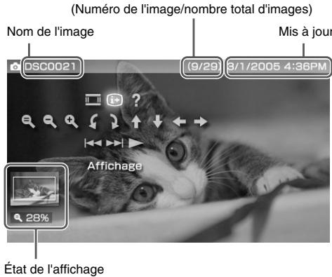 SONY PS3 ULTRA SLIM,MV - Affichage des informations sur l'image i+ - 1