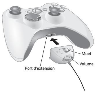 MICROSOFT XBOX 360 ELITE - Communiquer sur xbox live - 1