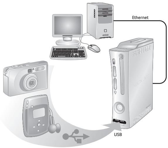 MICROSOFT XBOX 360 ELITE - Partager des fichiers multimédias - 1