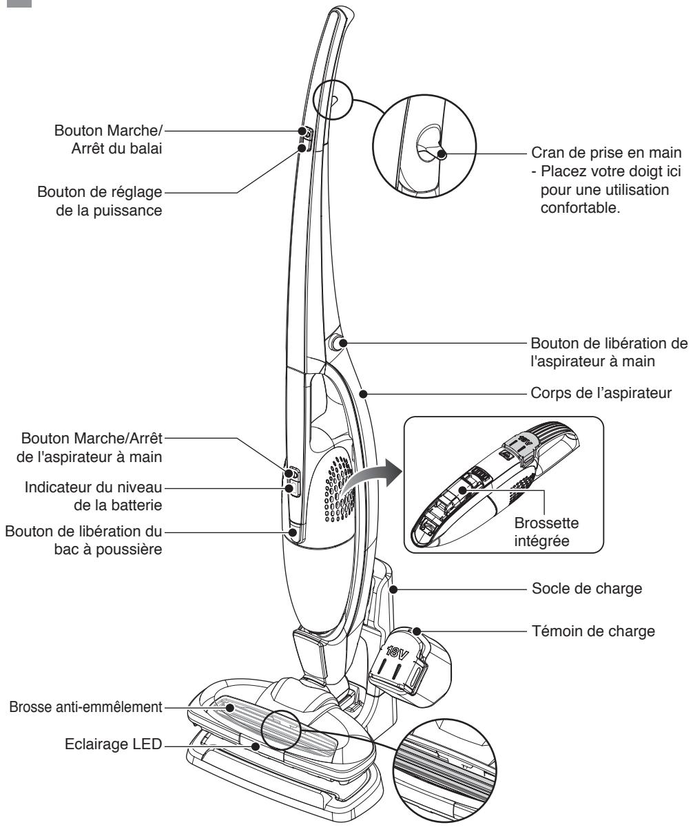 LG CYKING - Composants et fonctions - 1
