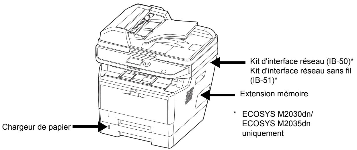 KYOCERA KM 1635 & KM-1635,MV - Présentation des équipements en option - 1