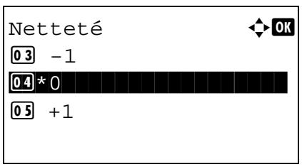 KYOCERA KM 1635 & KM-1635,MV - Netteté - 2