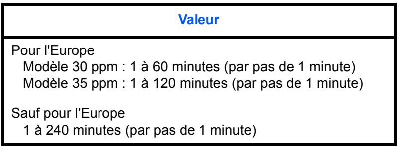 KYOCERA KM 1635 & KM-1635,MV - Mise en veille - 1