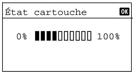 État cartouche 0% 100%