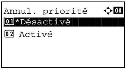Annul. priorité 01*Désactivé 02 Activé