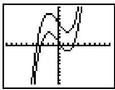 TEXAS INSTRUMENTS TI 83 & TI-83,MV - Dessin d'une fonction - 2
