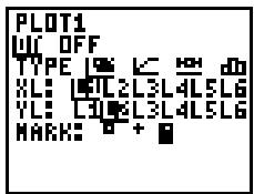 TEXAS INSTRUMENTS TI 83 & TI-83,MV - Diagramme de diffusion, - 1