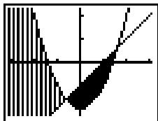 TEXAS INSTRUMENTS TI 83 & TI-83,MV - Ombrage d'un graphe - 2
