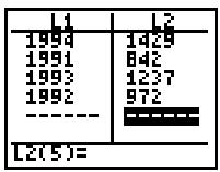 TEXAS INSTRUMENTS TI 83 & TI-83,MV - Édition d'une liste entière - 3