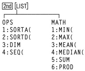 TEXAS INSTRUMENTS TI 83 & TI-83,MV - Contenu de l'annexe - 7