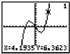 TEXAS INSTRUMENTS TI-83 PLUS.FR & TI-83 PLUS.FR 2013,MV - Déplacement le long d'une fonction - 1