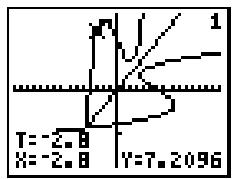 TEXAS INSTRUMENTS TI-83 PLUS.FR & TI-83 PLUS.FR 2013,MV - Procédure - 1
