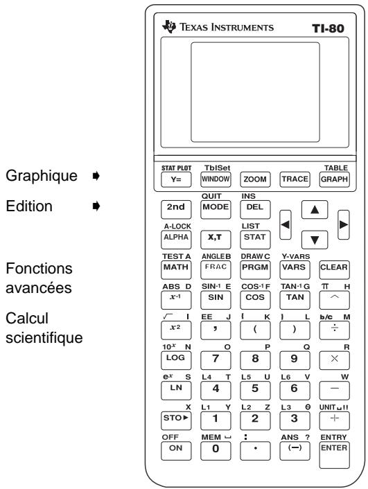 TEXAS INSTRUMENTS TI-83 PLUS.FR & TI-83 PLUS.FR 2013,MV - Table des matières - 1