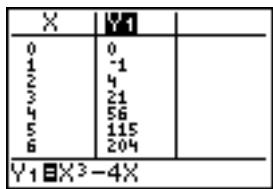 TEXAS INSTRUMENTS TI-89 TITANIUM & TI-89 TITANIUM,MV - Préparation d'une table par l'écran principal ou un programme - 3