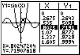 TEXAS INSTRUMENTS TI-89 TITANIUM & TI-89 TITANIUM,MV - Utilisation de trace en mode g-t - 1
