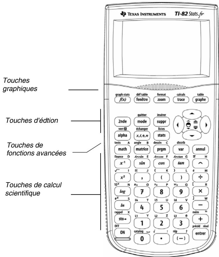 TEXAS INSTRUMENTS TI-89 TITANIUM & TI-89 TITANIUM,MV - Touches 2ND et alpha - 2