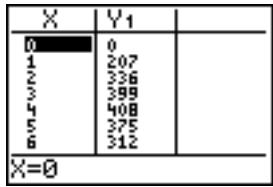 TEXAS INSTRUMENTS TI-89 TITANIUM & TI-89 TITANIUM,MV - Quitter un menu sans choisir d'option - 25