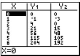 TEXAS INSTRUMENTS TI-89 TITANIUM & TI-89 TITANIUM,MV - Affichage de plusieurs variables explicatives - 1