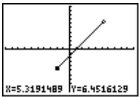 TEXAS INSTRUMENTS TI-89 TITANIUM & TI-89 TITANIUM,MV - Directement sur un graphe - 1